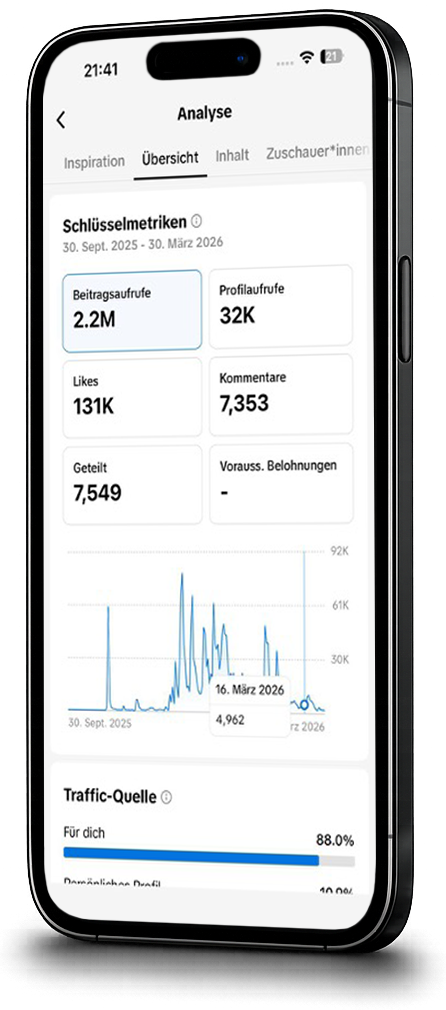 Weebs R Us Analyse-Dashboard auf dem Smartphone